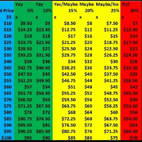 Reasonable offers only/No Lowballing Please - Picture 3 of 4